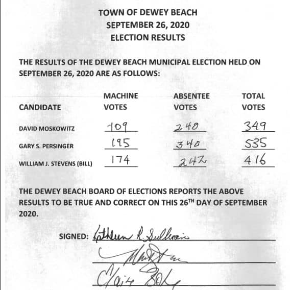 UPDATED Dewey Beach Voters Elect Gary Persinger and William Stevens WGMD