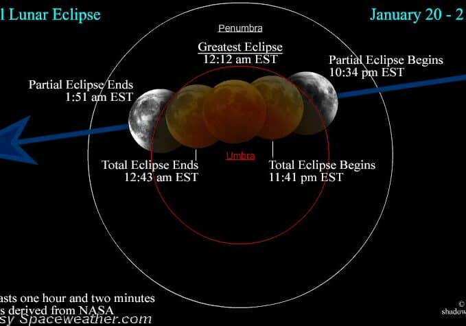 01-20-19-LunarEclipseInfo