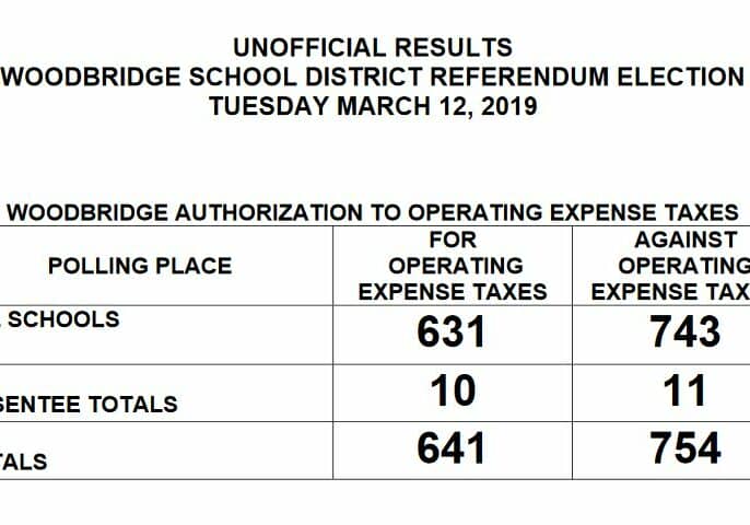 03-12-19 WoodbridgeRefResults