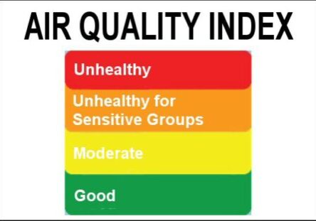 2025 AirQualityIndex