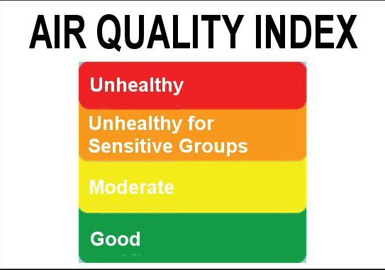 2025 AirQualityIndex