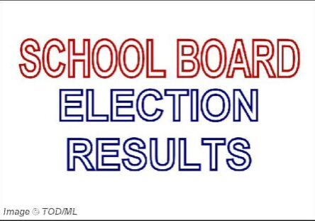 2025 SchoolBdElectResults