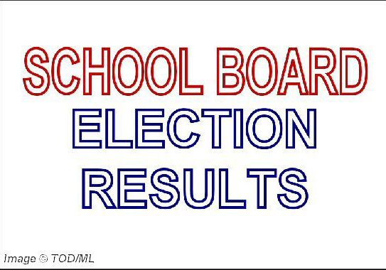 2025 SchoolBdElectResults