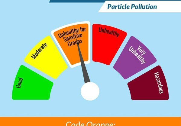 AirQuality-CodeOrange-SensitiveGroups