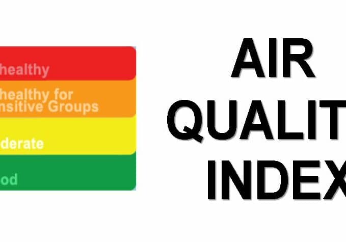 AirQualityIndex