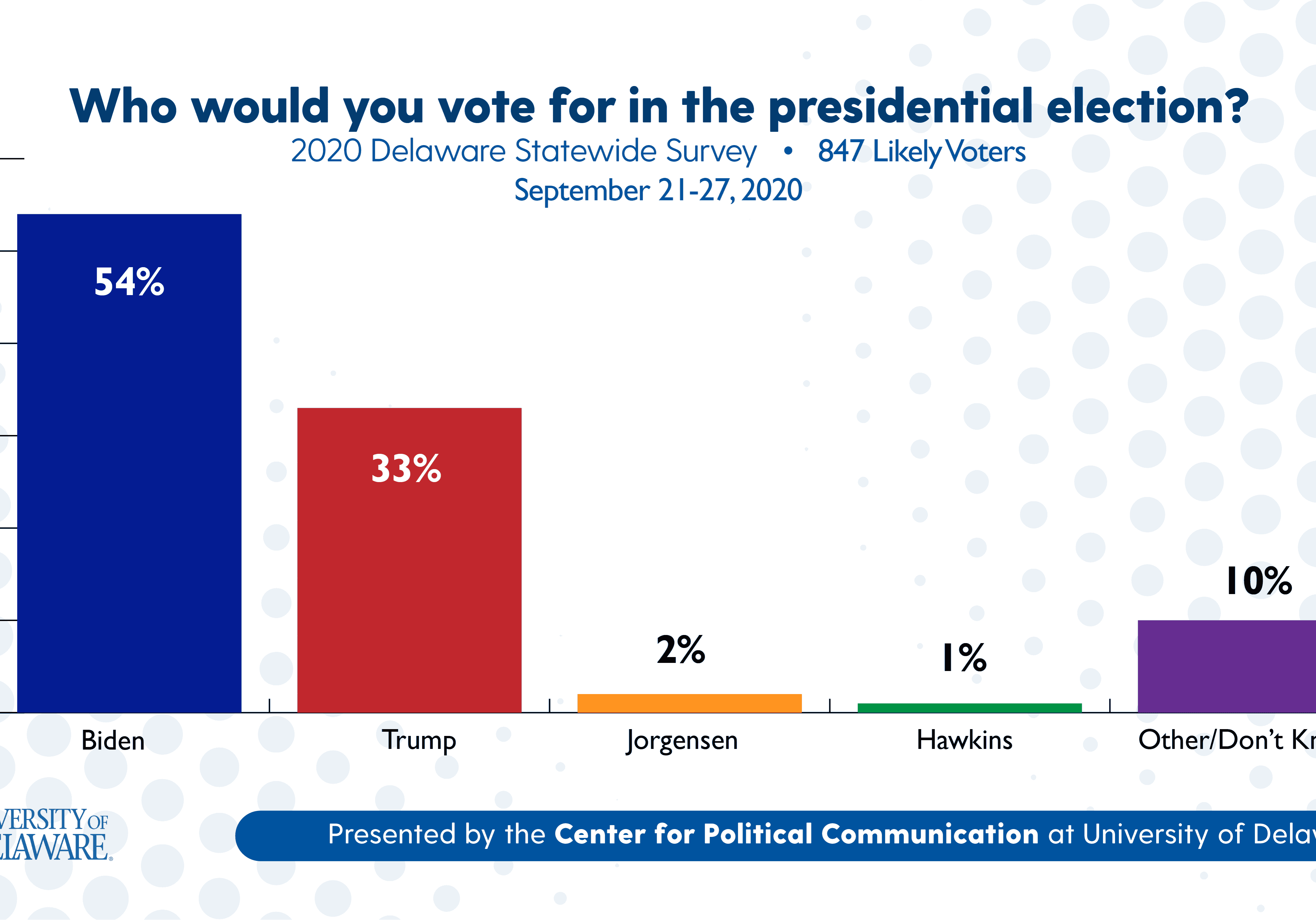 UD POLL